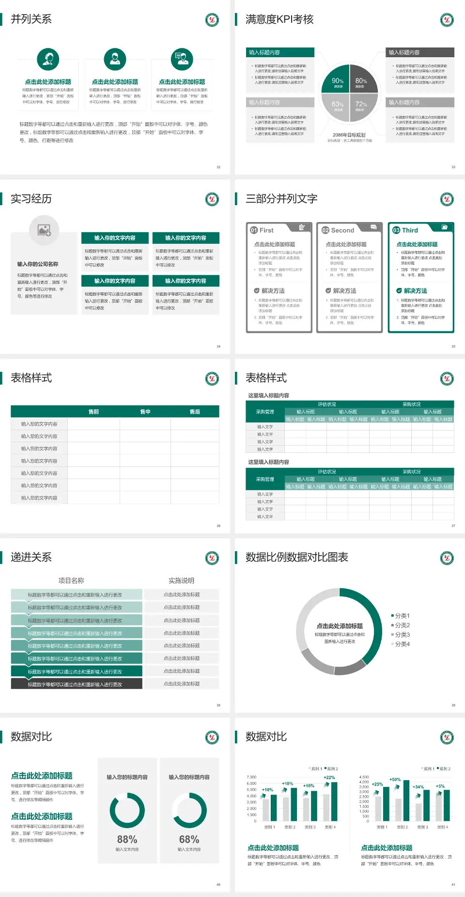 淄博市第一医院医院管理报告PPT模板4:3格式幻灯片预览图5