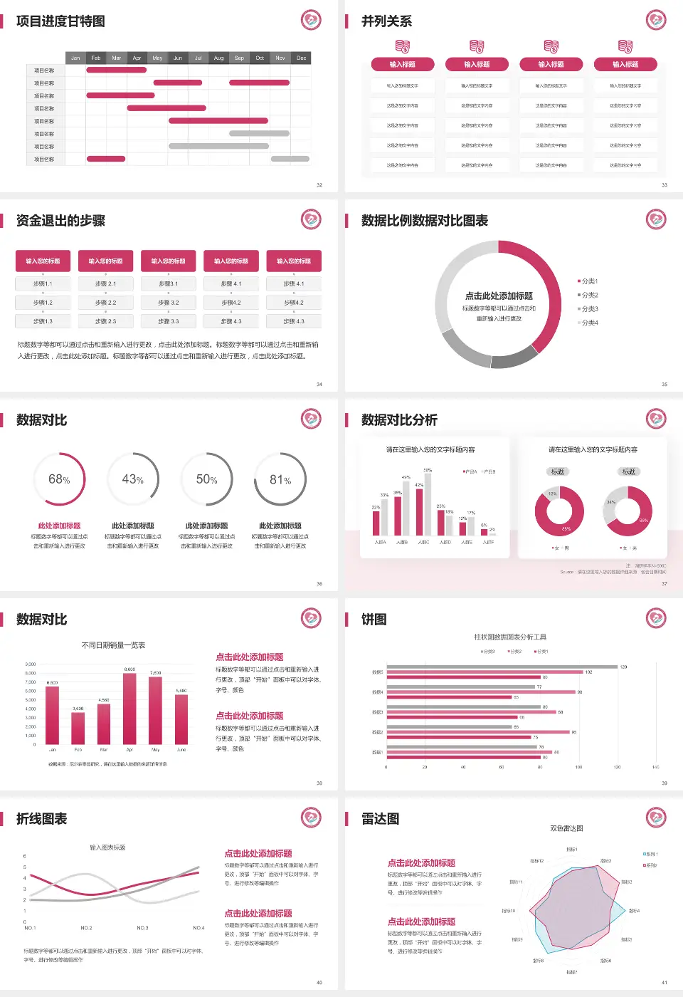 济南市第二妇幼保健院项目申请与汇报PPT模板16:9格式幻灯片预览图5