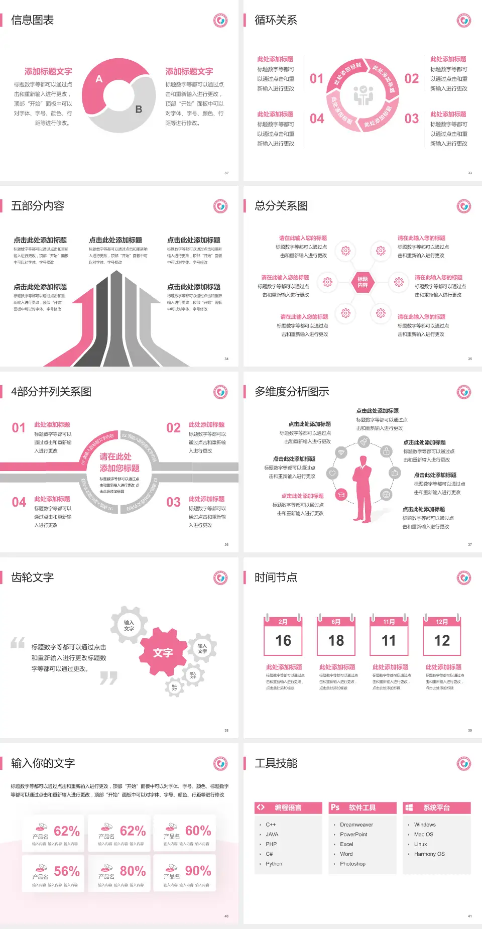 枣庄市立第三医院护理专业职业生涯规划PPT模板4:3格式幻灯片预览图5