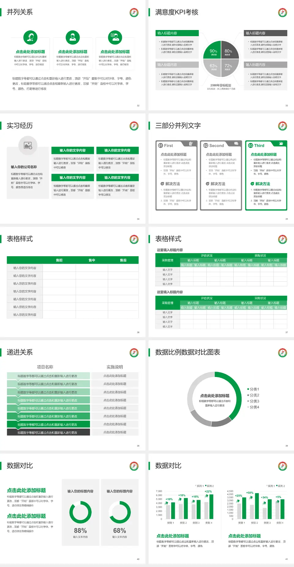 枣庄市中医医院医院管理报告PPT模板4:3格式幻灯片预览图5