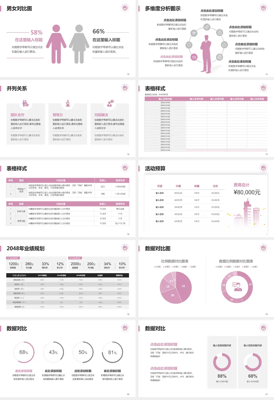 滕州市妇幼保健院财务与预算报告PPT模板16:9格式幻灯片预览图3