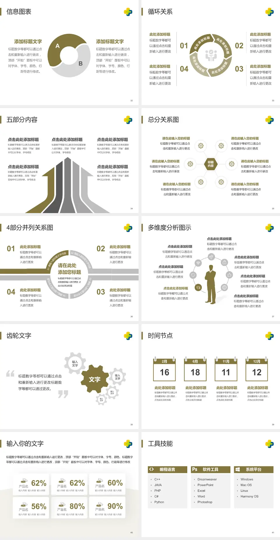 潍坊市中医院东院区护理专业职业生涯规划PPT模板4:3格式幻灯片预览图5