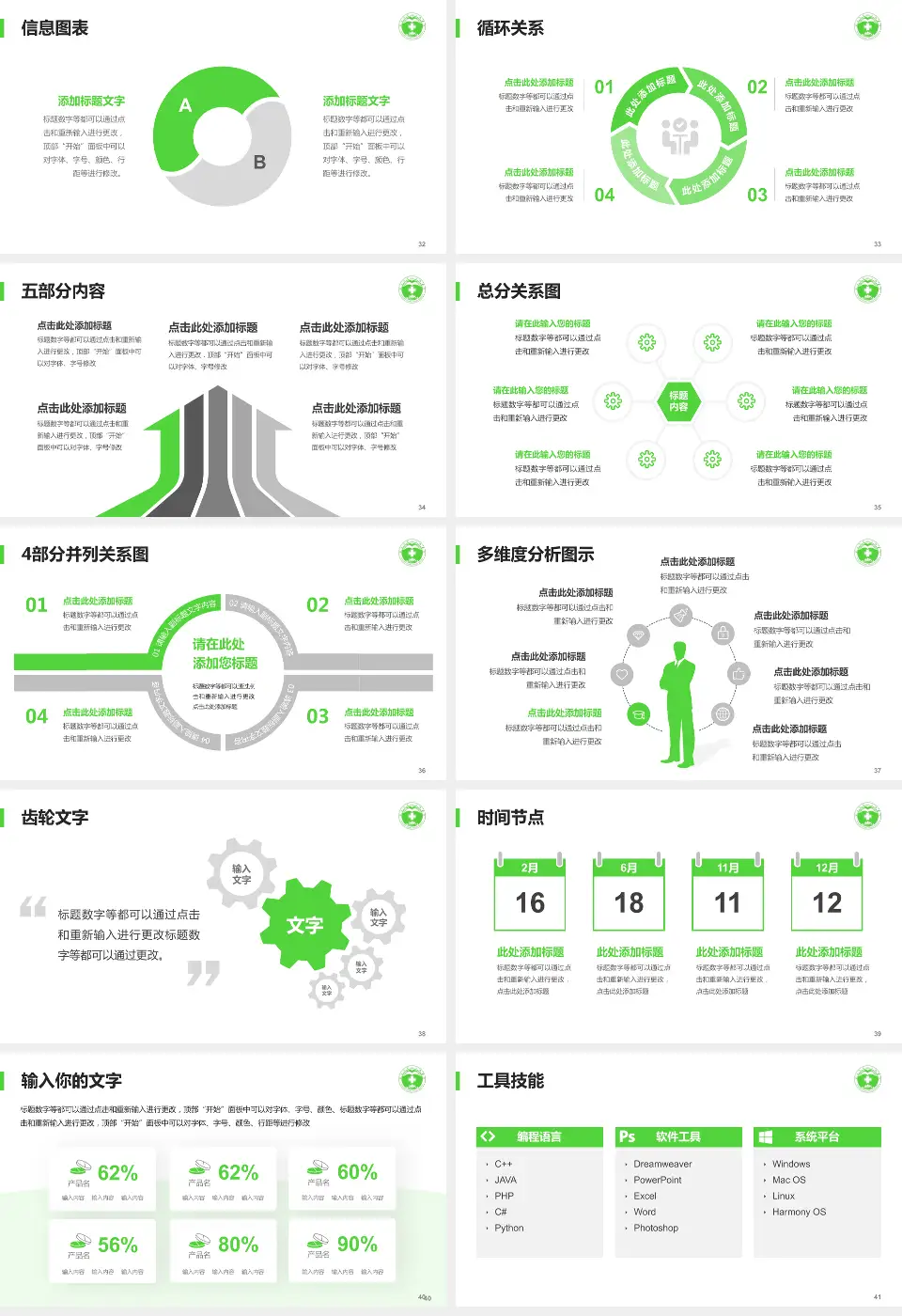 滕州市中心人民医院护理专业职业生涯规划PPT模板16:9格式幻灯片预览图5