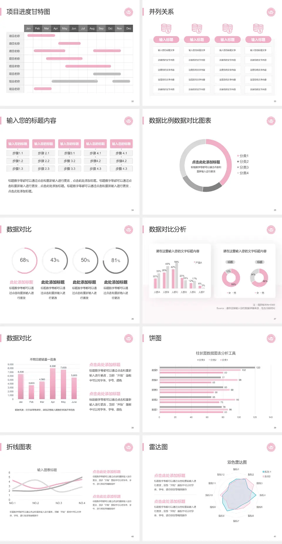 莱州市妇幼保健院项目申请与汇报PPT模板4:3格式幻灯片预览图5