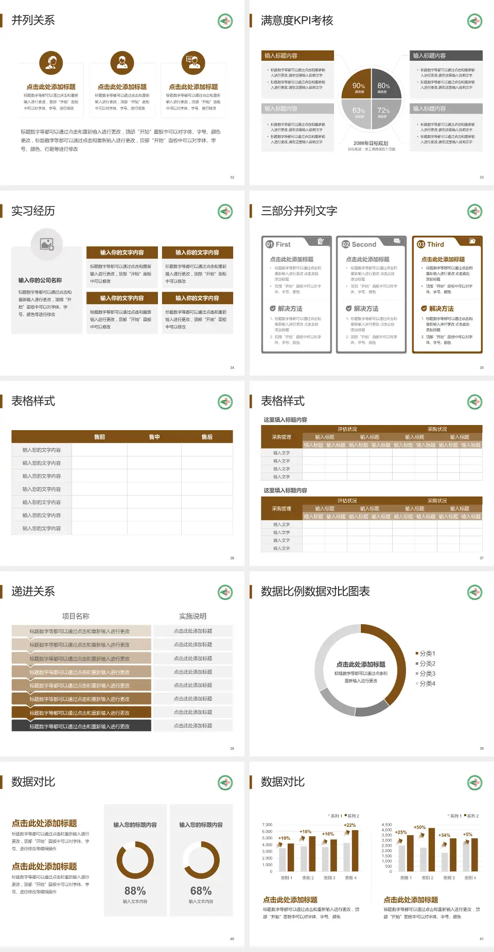 荣成市中医院医院管理报告PPT模板4:3格式幻灯片预览图5