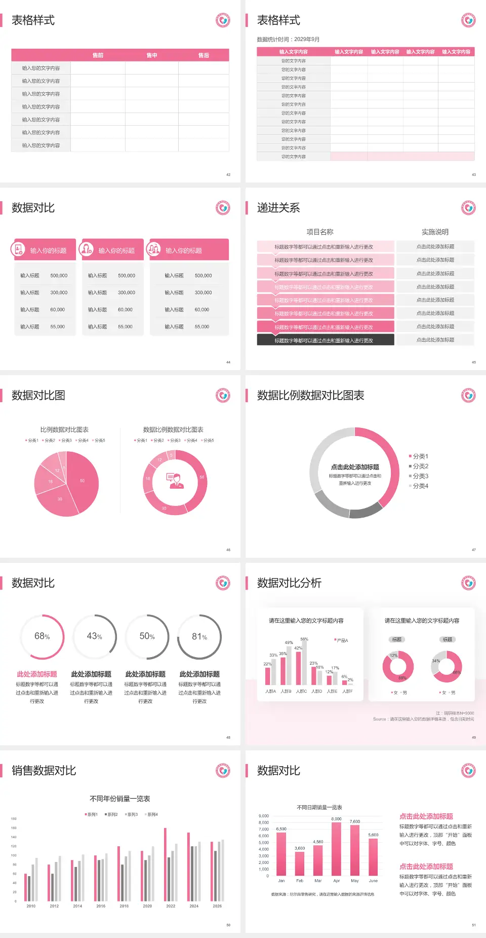 枣庄市妇幼保健院品管圈PDCA演示专用PPT模板4:3格式幻灯片预览图6