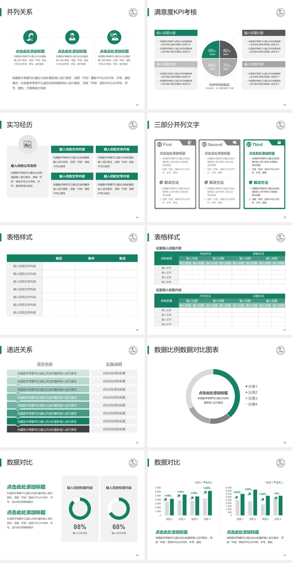 淄博市第五人民医院医院管理报告PPT模板4:3格式幻灯片预览图5