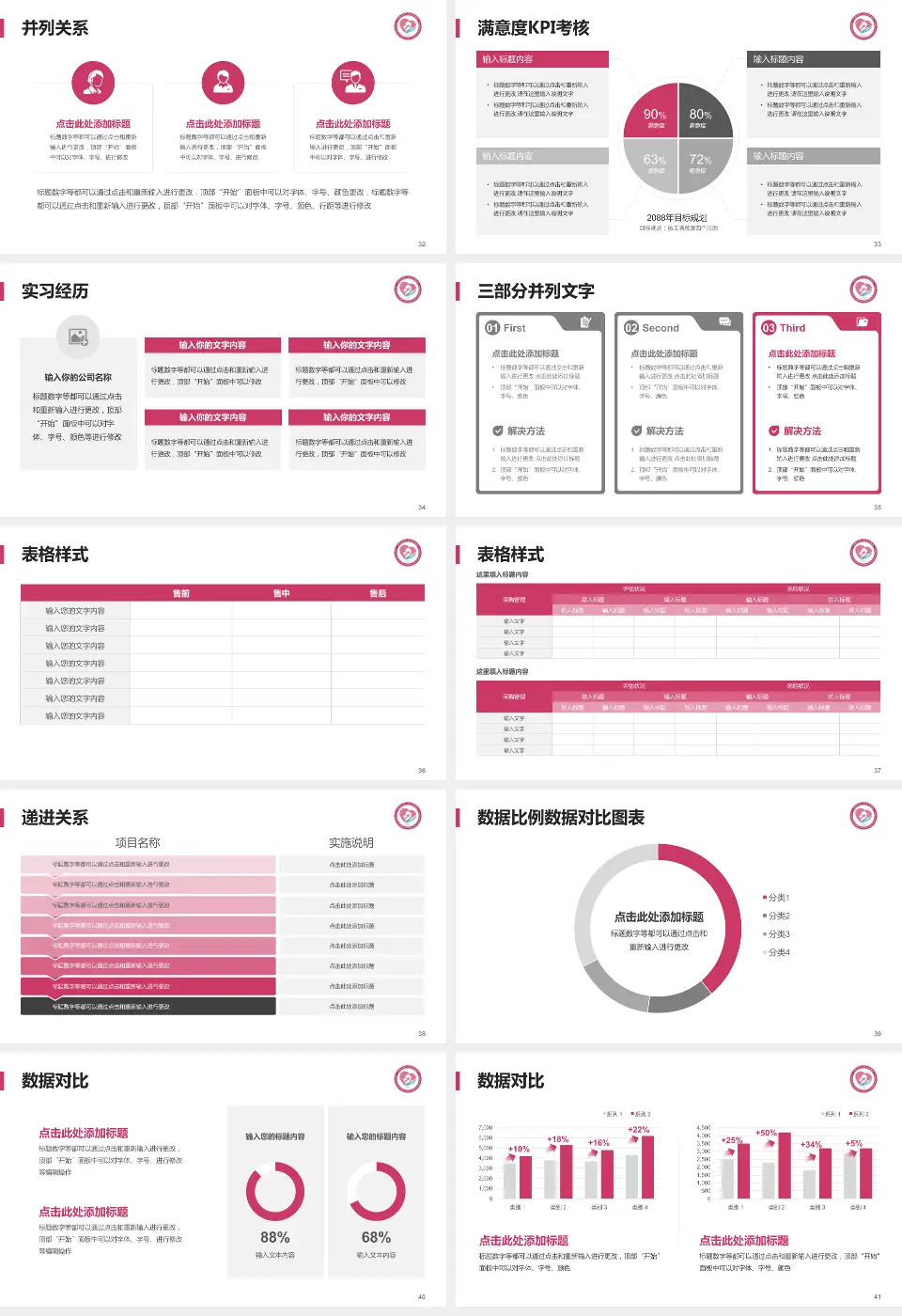 济南市第二妇幼保健院医院管理报告PPT模板16:9格式幻灯片预览图5