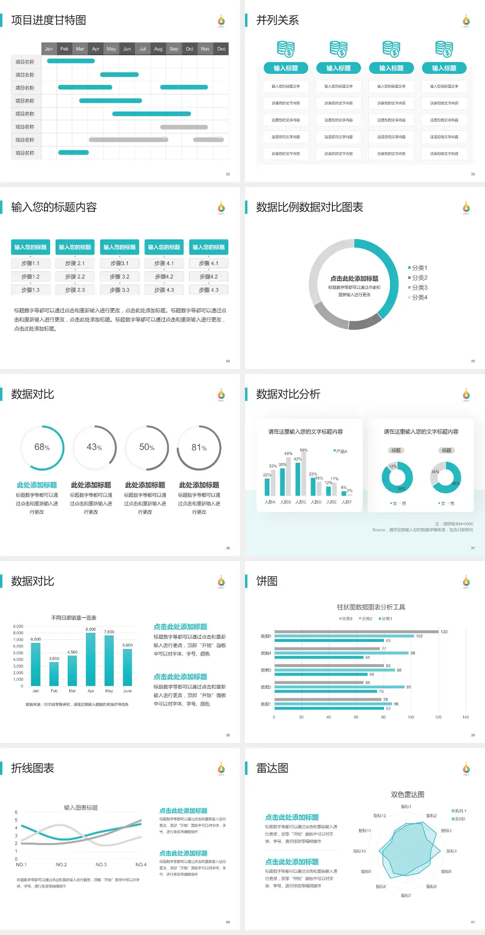 淄博市妇幼保健院项目申请与汇报PPT模板4:3格式幻灯片预览图5