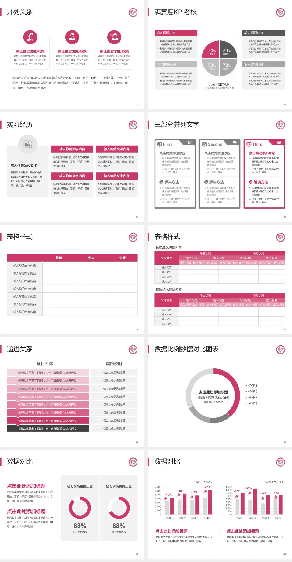 济南市第二妇幼保健院医院管理报告PPT模板4:3格式幻灯片预览图5
