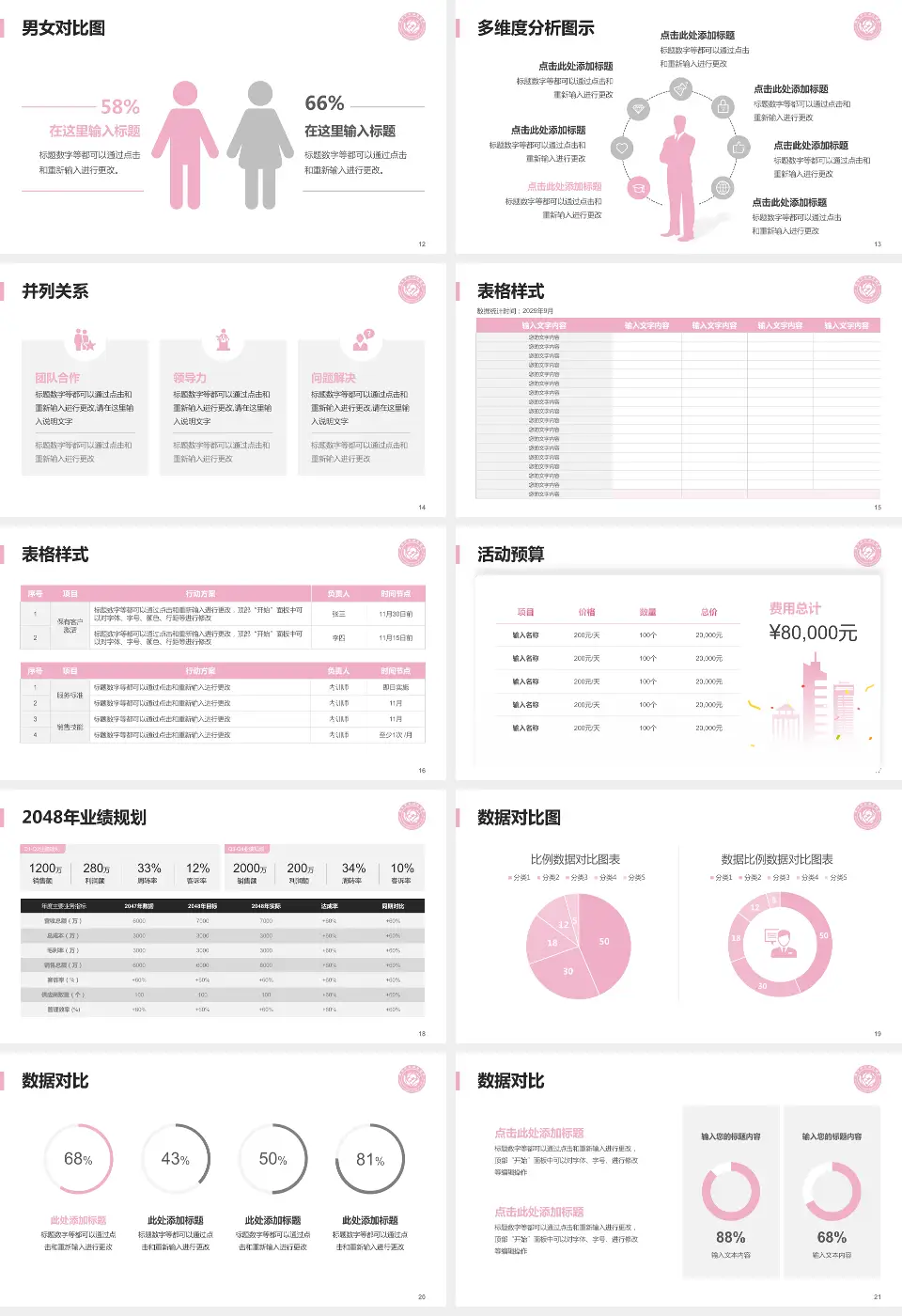 莱州市妇幼保健院财务与预算报告PPT模板16:9格式幻灯片预览图3