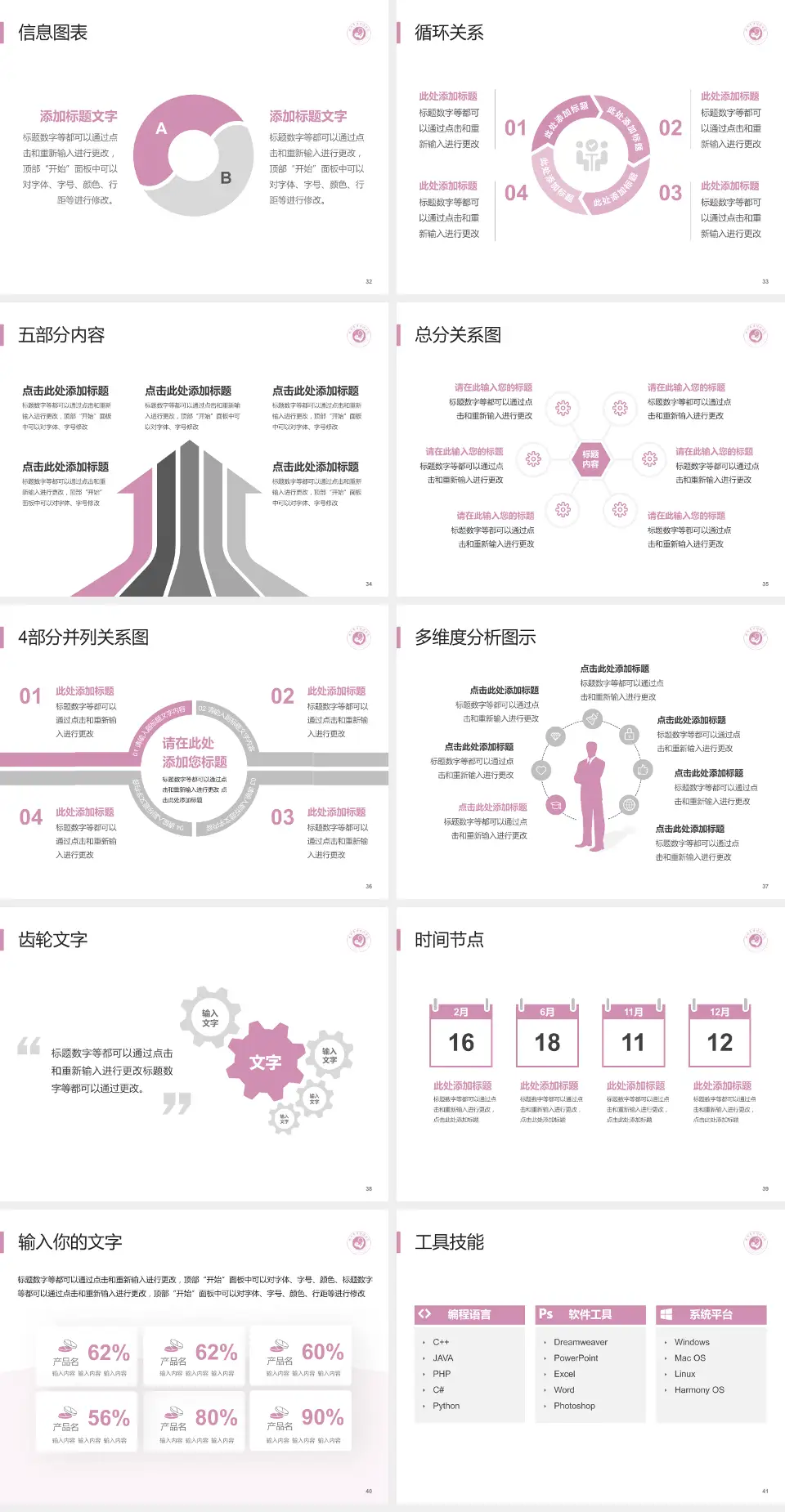 滕州市妇幼保健院护理专业职业生涯规划PPT模板4:3格式幻灯片预览图5