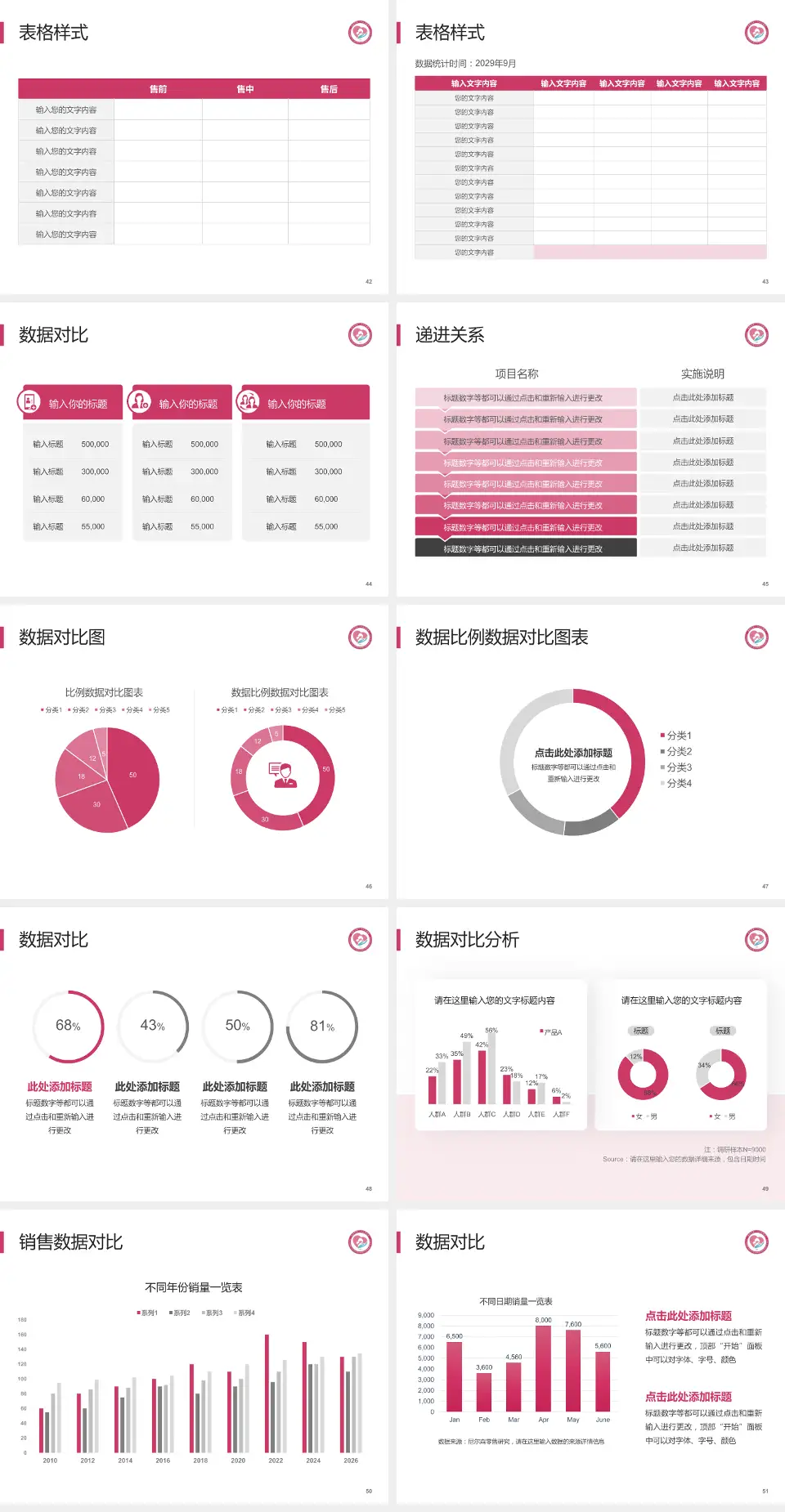 济南市第二妇幼保健院品管圈PDCA演示专用PPT模板4:3格式幻灯片预览图6