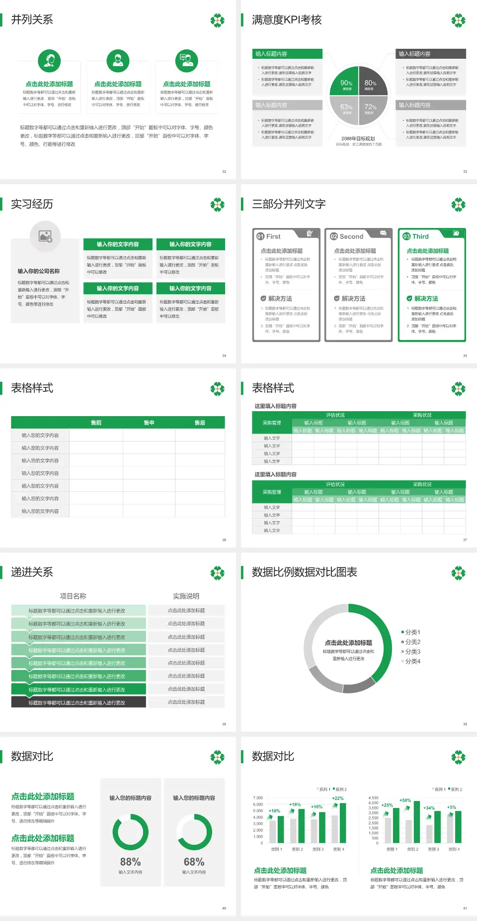 泰安市中医医院医院管理报告PPT模板4:3格式幻灯片预览图5