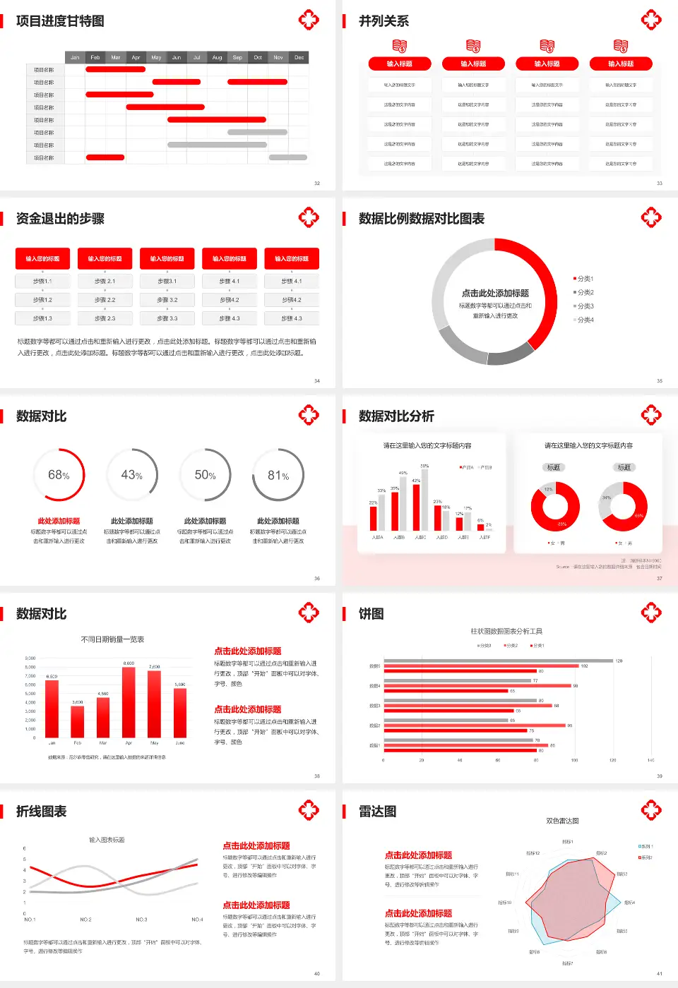 武警山东总队医院青岛分院项目申请与汇报PPT模板16:9格式幻灯片预览图5
