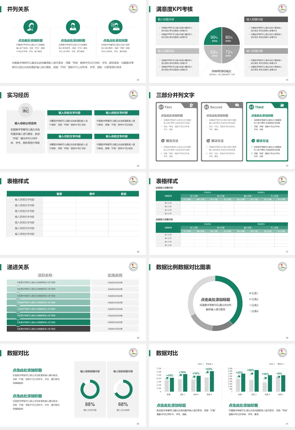 淄博市第五人民医院医院管理报告PPT模板16:9格式幻灯片预览图5