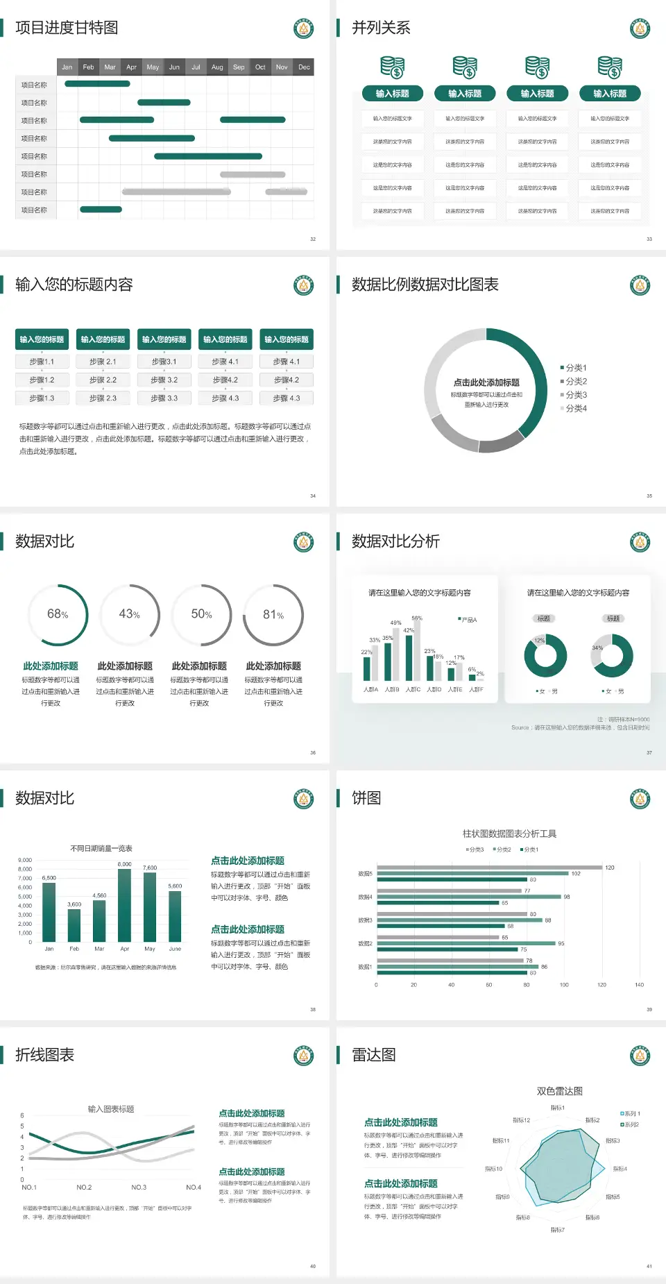 烟台毓璜顶医院总院区项目申请与汇报PPT模板4:3格式幻灯片预览图5
