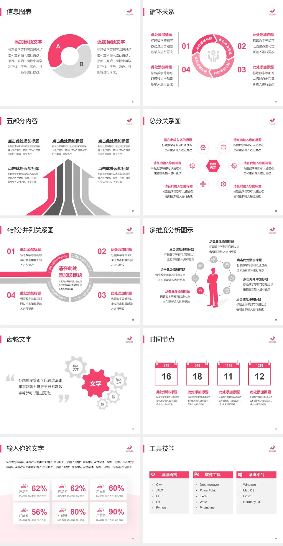 桓台县妇幼保健院护理专业职业生涯规划PPT模板4:3格式幻灯片预览图5