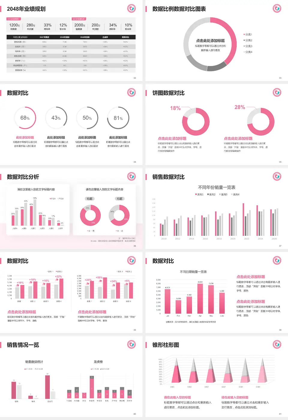 枣庄市妇幼保健院科室介绍与推广PPT模板16:9格式幻灯片预览图5