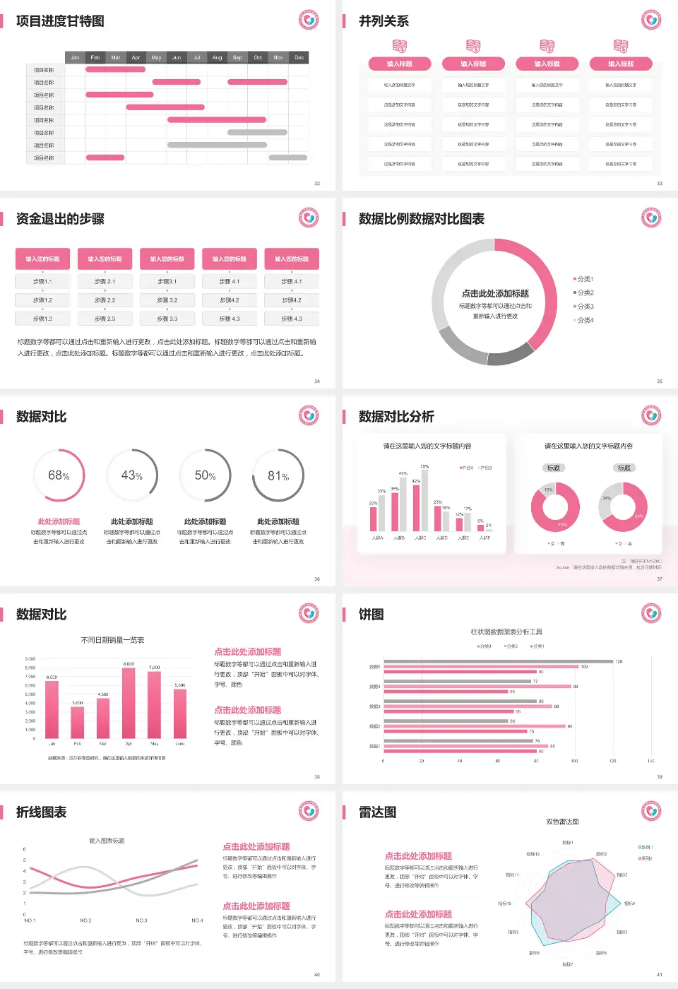 枣庄市妇幼保健院项目申请与汇报PPT模板16:9格式幻灯片预览图5