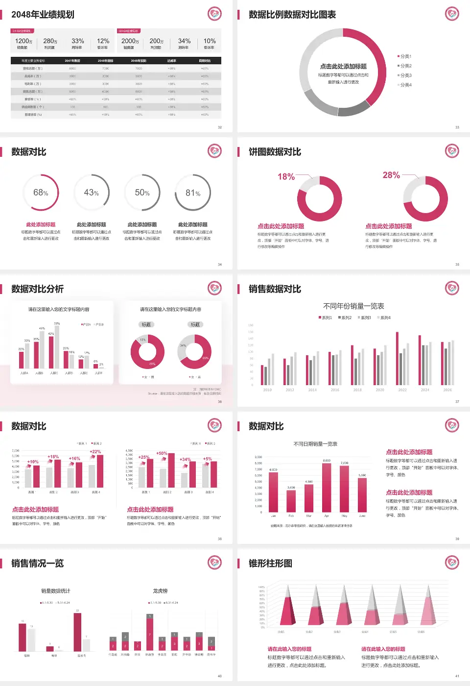 济南市第二妇幼保健院科室介绍与推广PPT模板16:9格式幻灯片预览图5