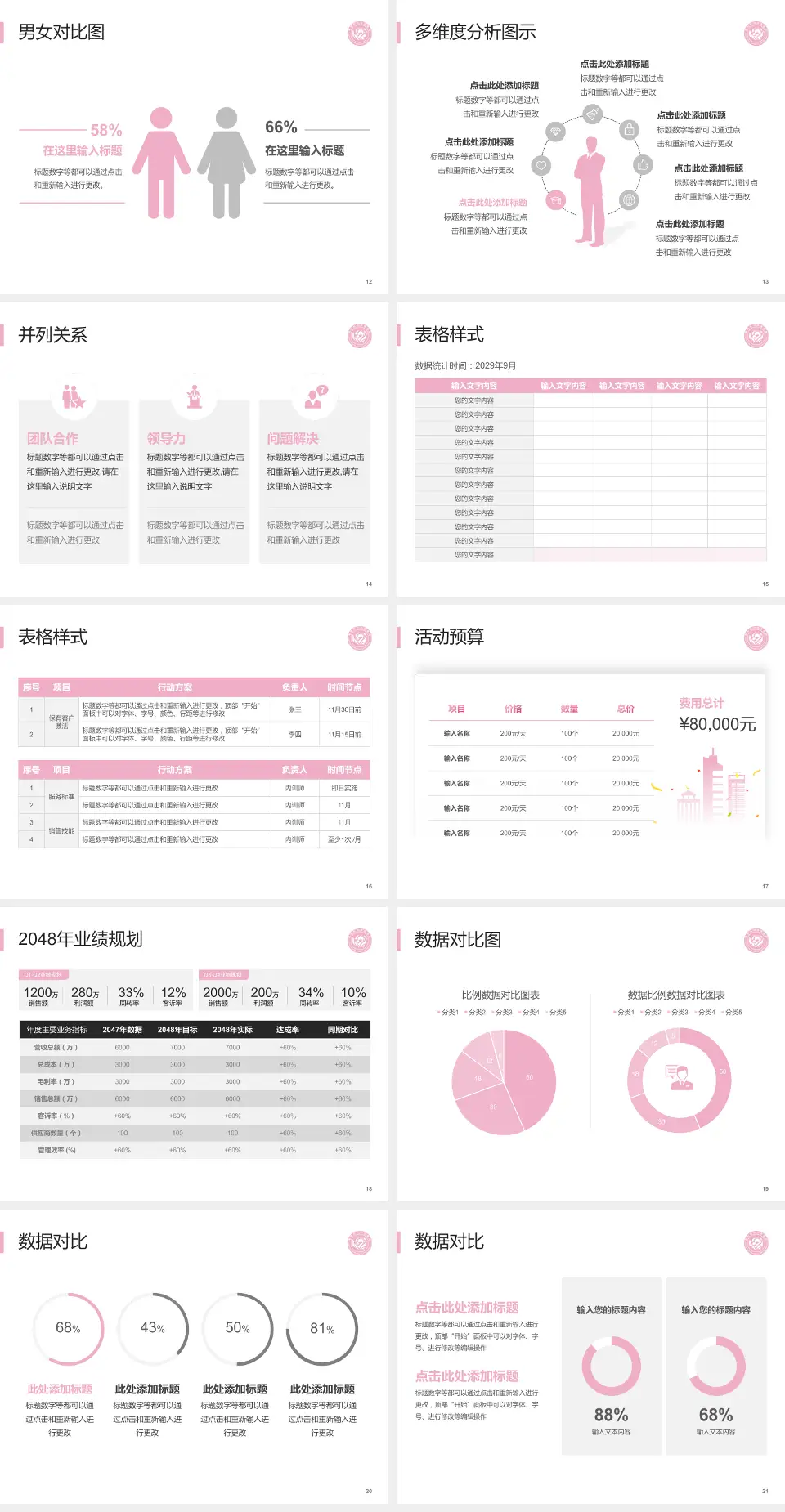 莱州市妇幼保健院财务与预算报告PPT模板4:3格式幻灯片预览图3