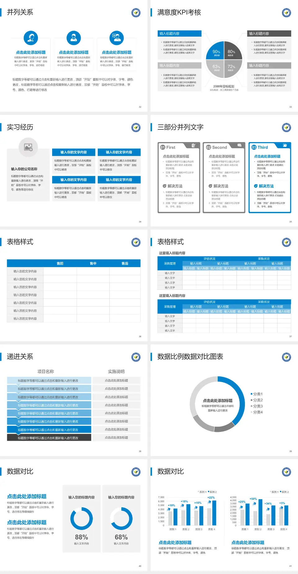 潍坊医学院附属医院医院管理报告PPT模板4:3格式幻灯片预览图5