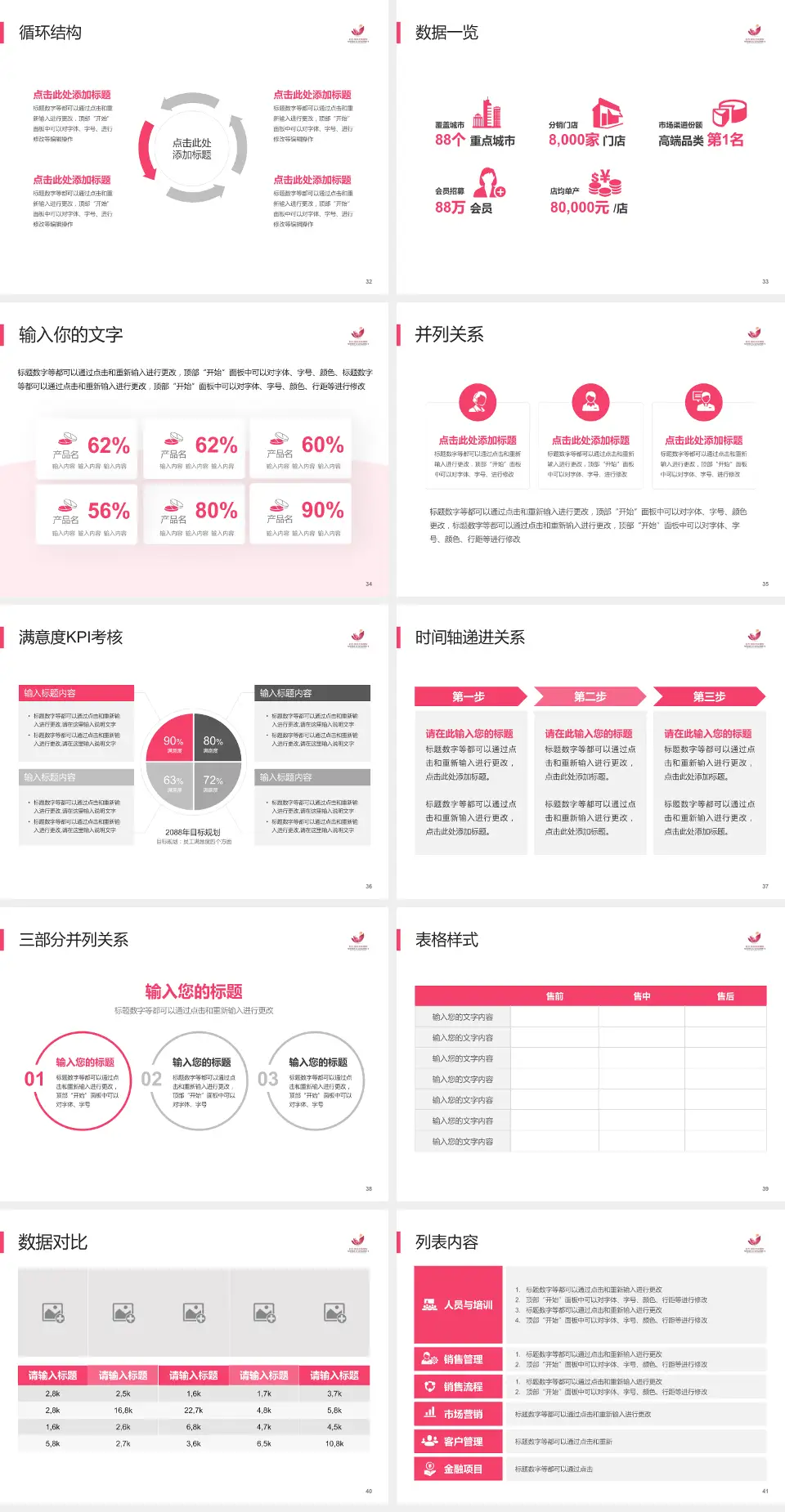 桓台县妇幼保健院患者教育与指导PPT模板4:3格式幻灯片预览图5