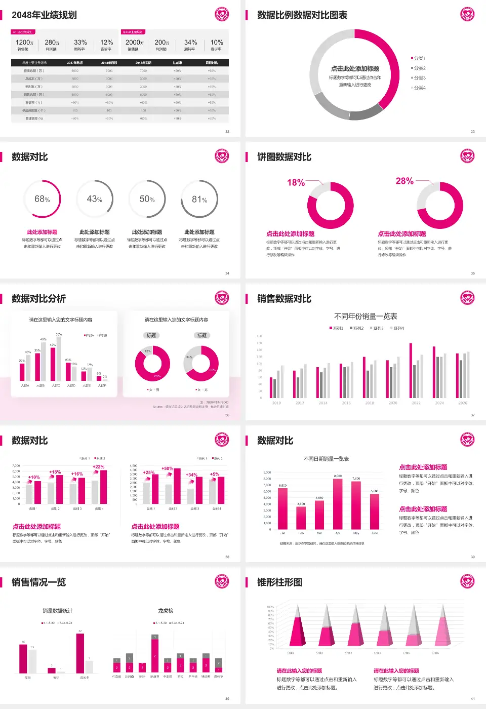 沂南县妇幼保健院科室介绍与推广PPT模板16:9格式幻灯片预览图5