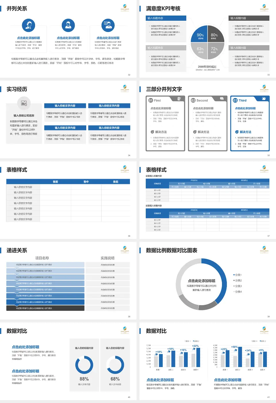 莒南县人民医院医院管理报告PPT模板16:9格式幻灯片预览图5