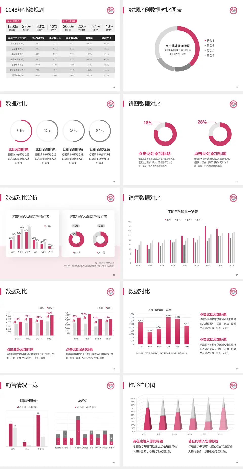 济南市第二妇幼保健院科室介绍与推广PPT模板4:3格式幻灯片预览图5