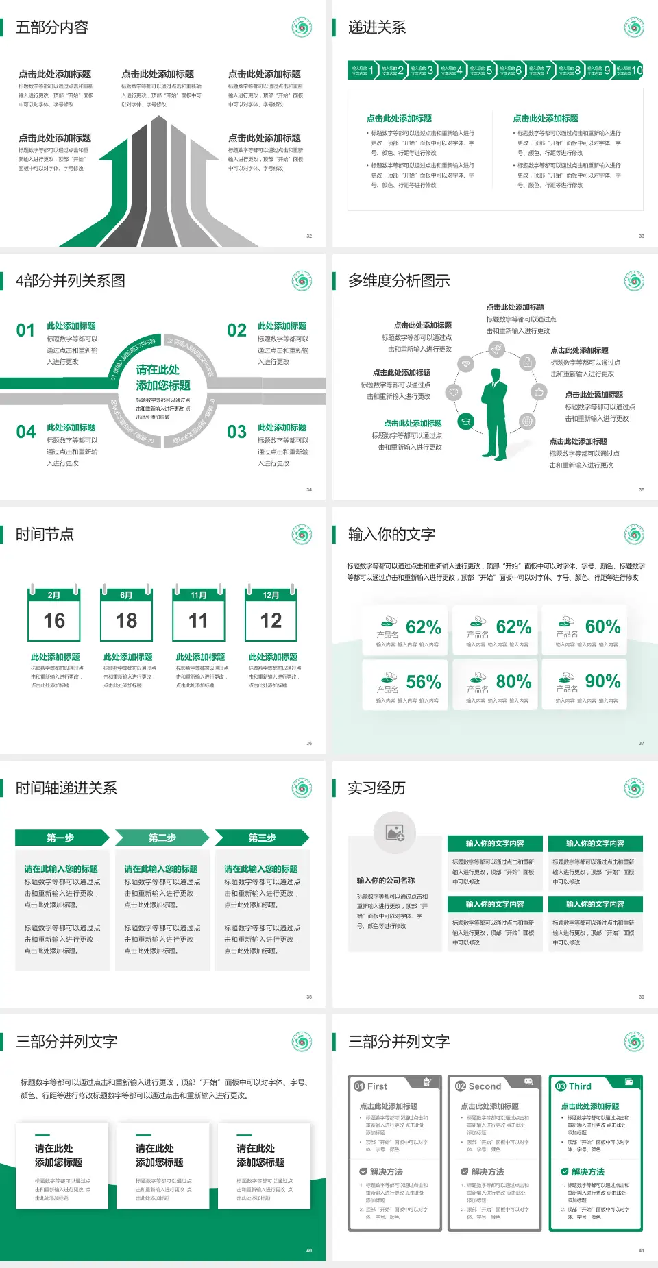 聊城市第三人民医院品管圈PDCA演示专用PPT模板4:3格式幻灯片预览图5