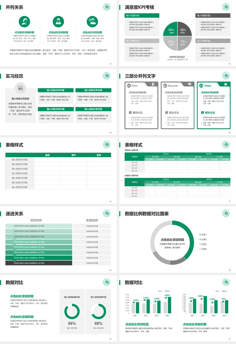 聊城市第三人民医院医院管理报告PPT模板16:9格式幻灯片预览图5