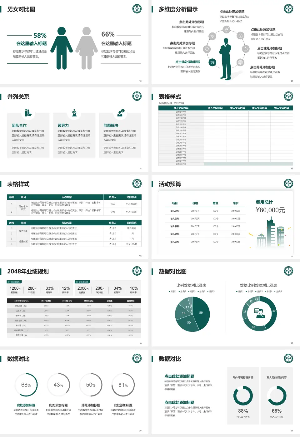 荣成市人民医院财务与预算报告PPT模板16:9格式幻灯片预览图3