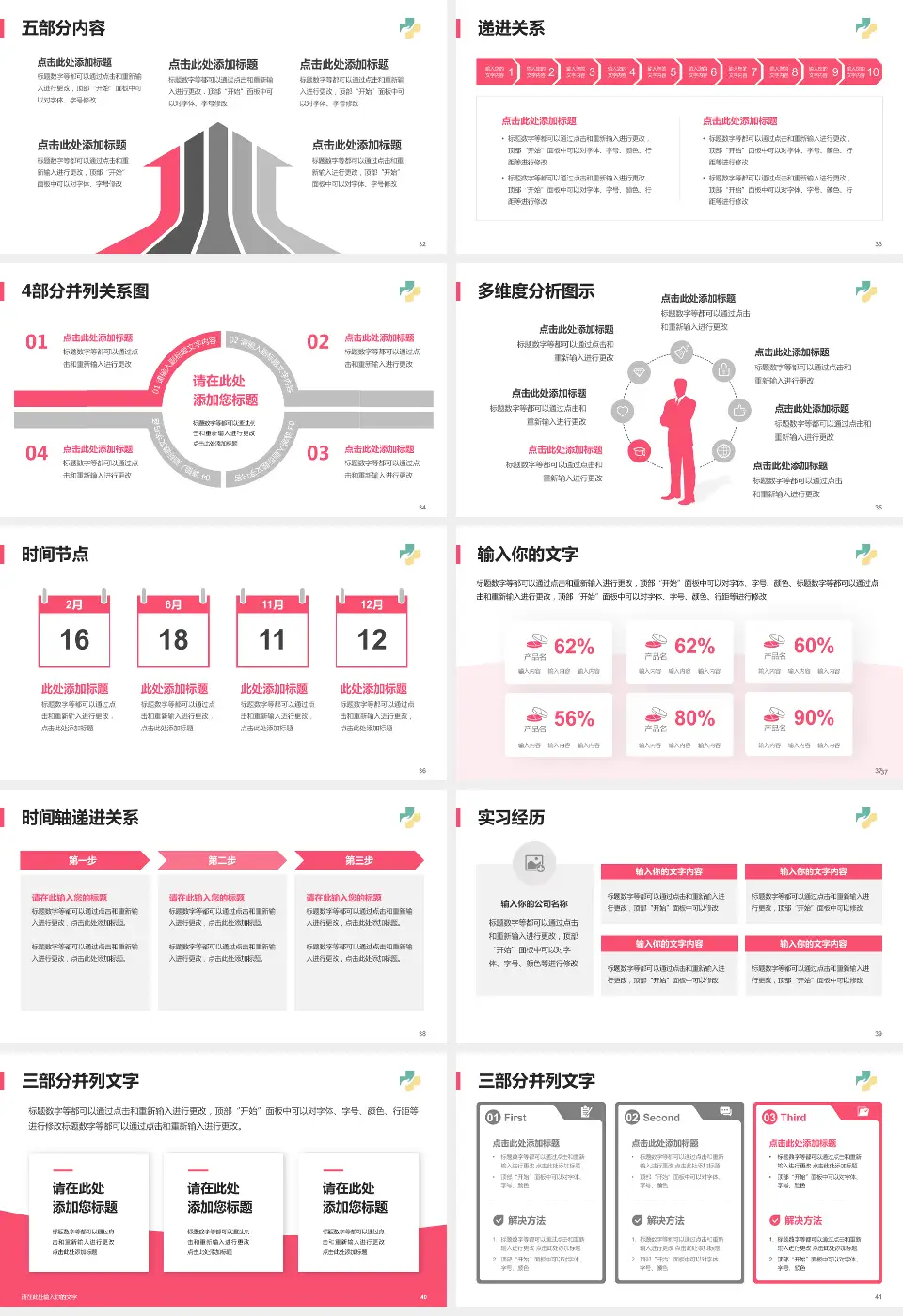 济宁市妇女儿童医院品管圈PDCA演示专用PPT模板16:9格式幻灯片预览图5