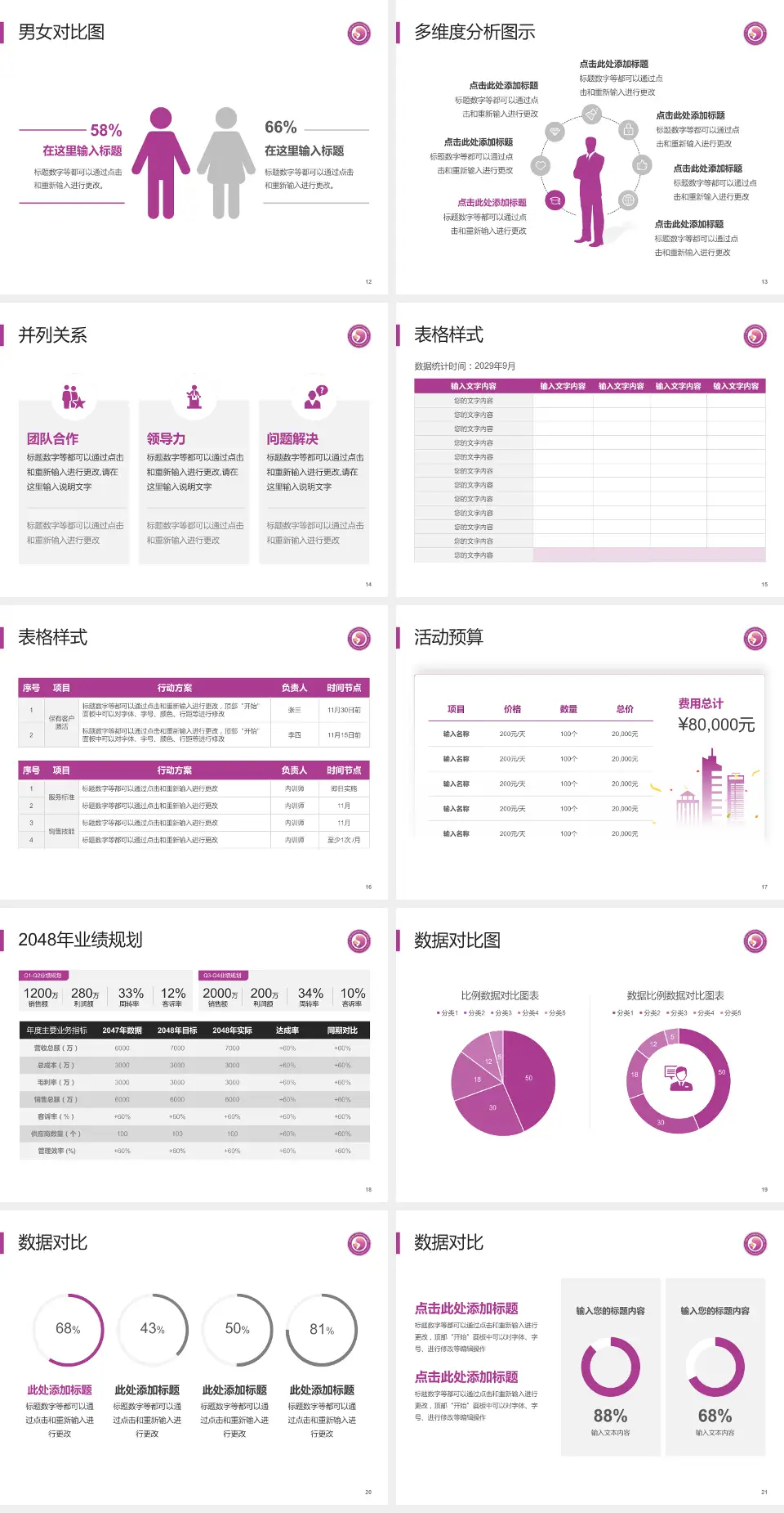 济南市妇幼保健院东院区财务与预算报告PPT模板4:3格式幻灯片预览图3
