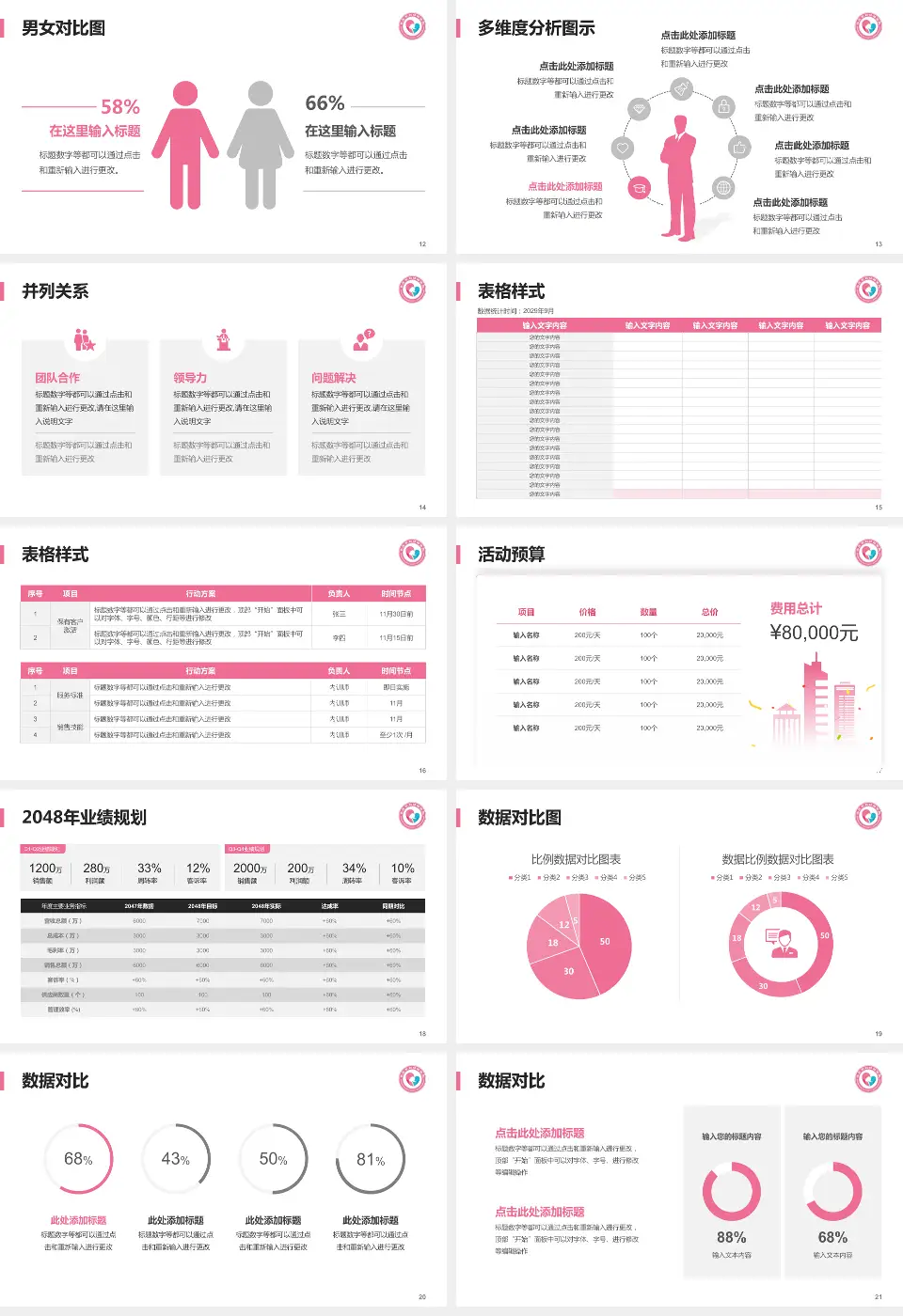 枣庄市立第三医院财务与预算报告PPT模板16:9格式幻灯片预览图3
