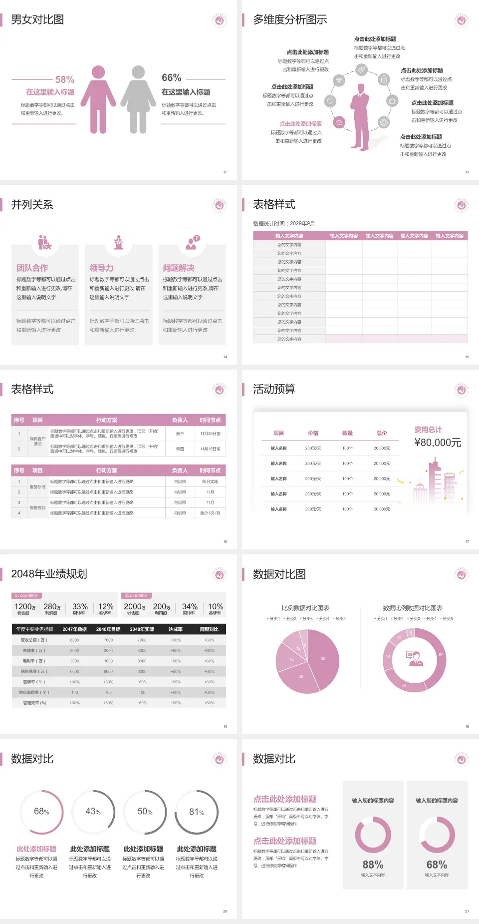 滕州市妇幼保健院财务与预算报告PPT模板4:3格式幻灯片预览图3