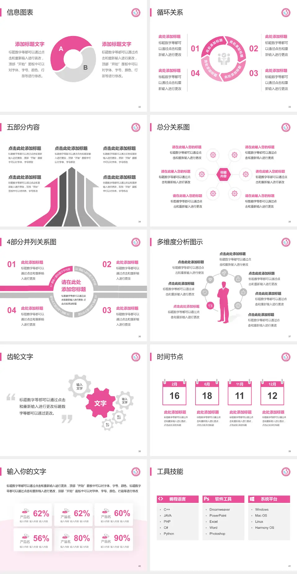 聊城市东昌府区妇幼保健院护理专业职业生涯规划PPT模板4:3格式幻灯片预览图5