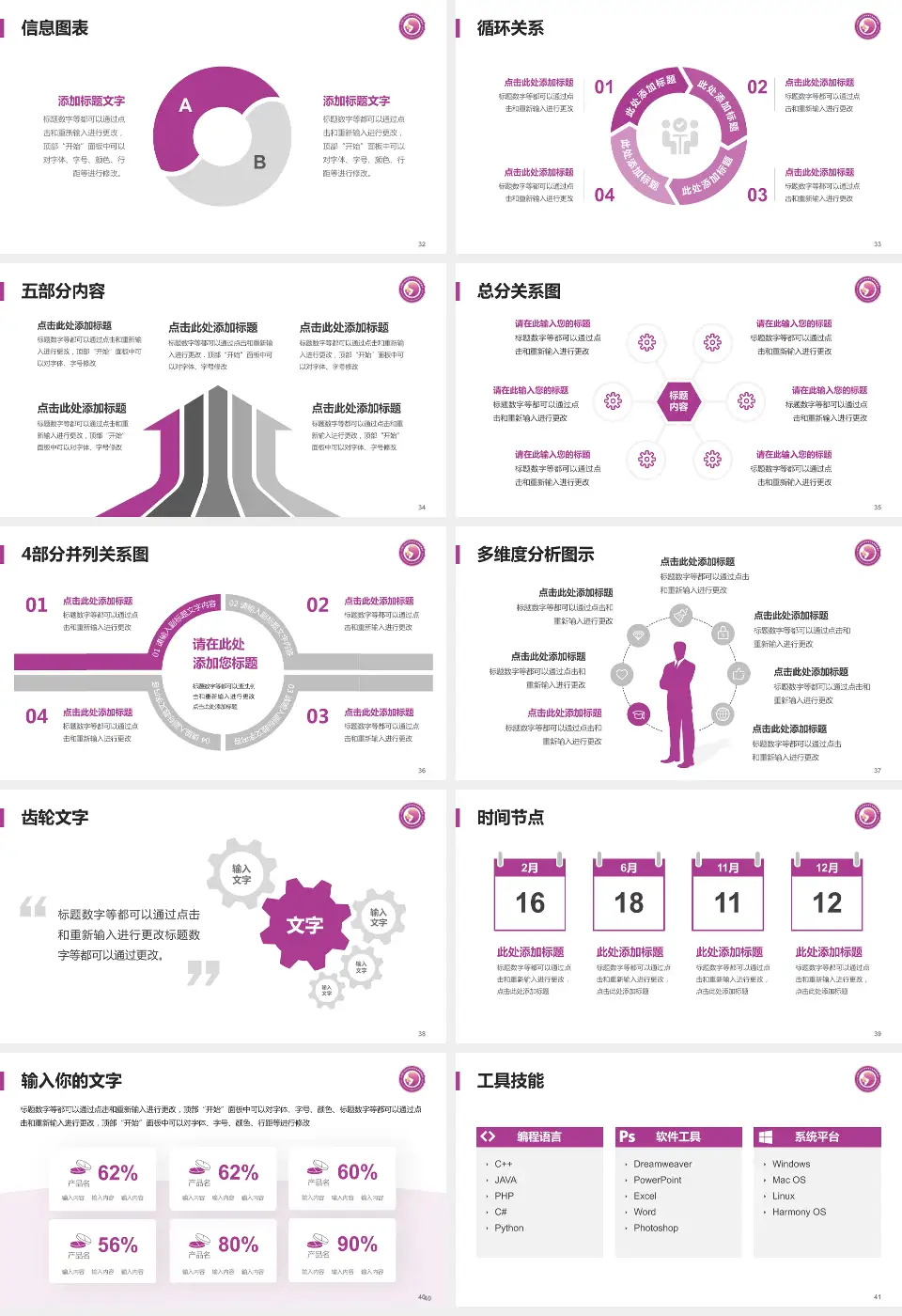 济南市妇幼保健院总院区护理专业职业生涯规划PPT模板16:9格式幻灯片预览图5