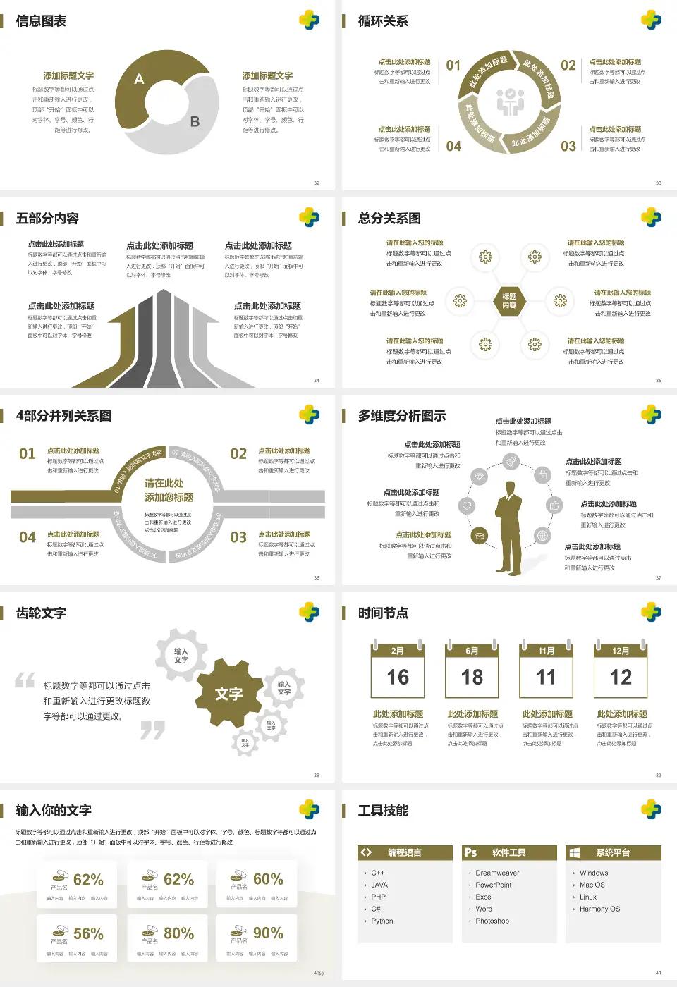 潍坊市中医院西院区护理专业职业生涯规划PPT模板16:9格式幻灯片预览图5