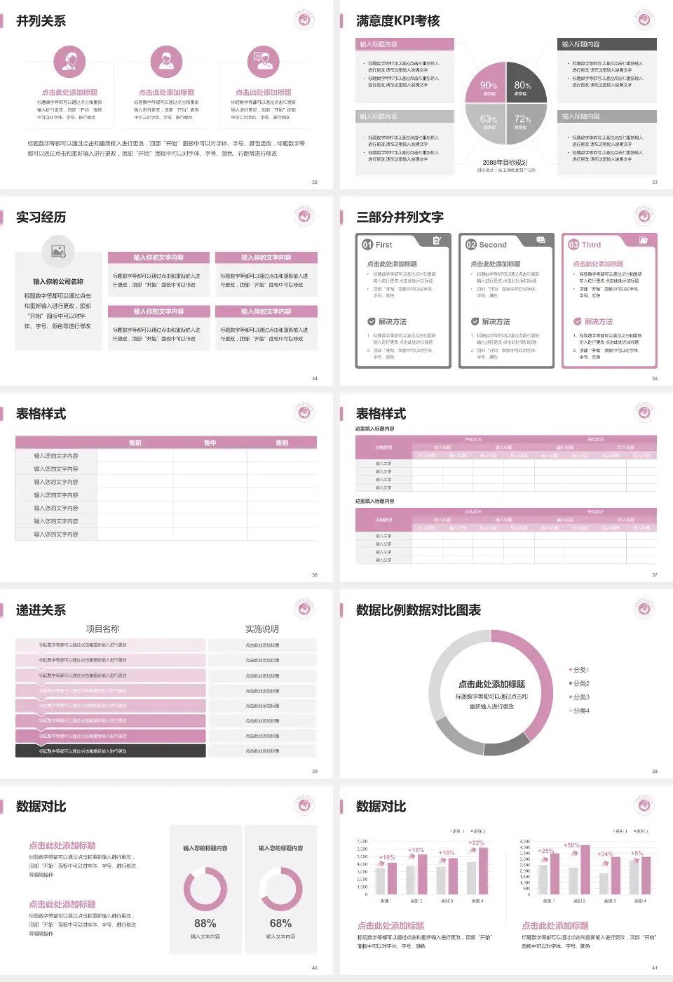 滕州市妇幼保健院医院管理报告PPT模板16:9格式幻灯片预览图5