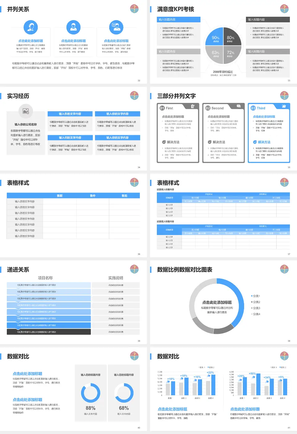 烟台市烟台山医院医院管理报告PPT模板16:9格式幻灯片预览图5