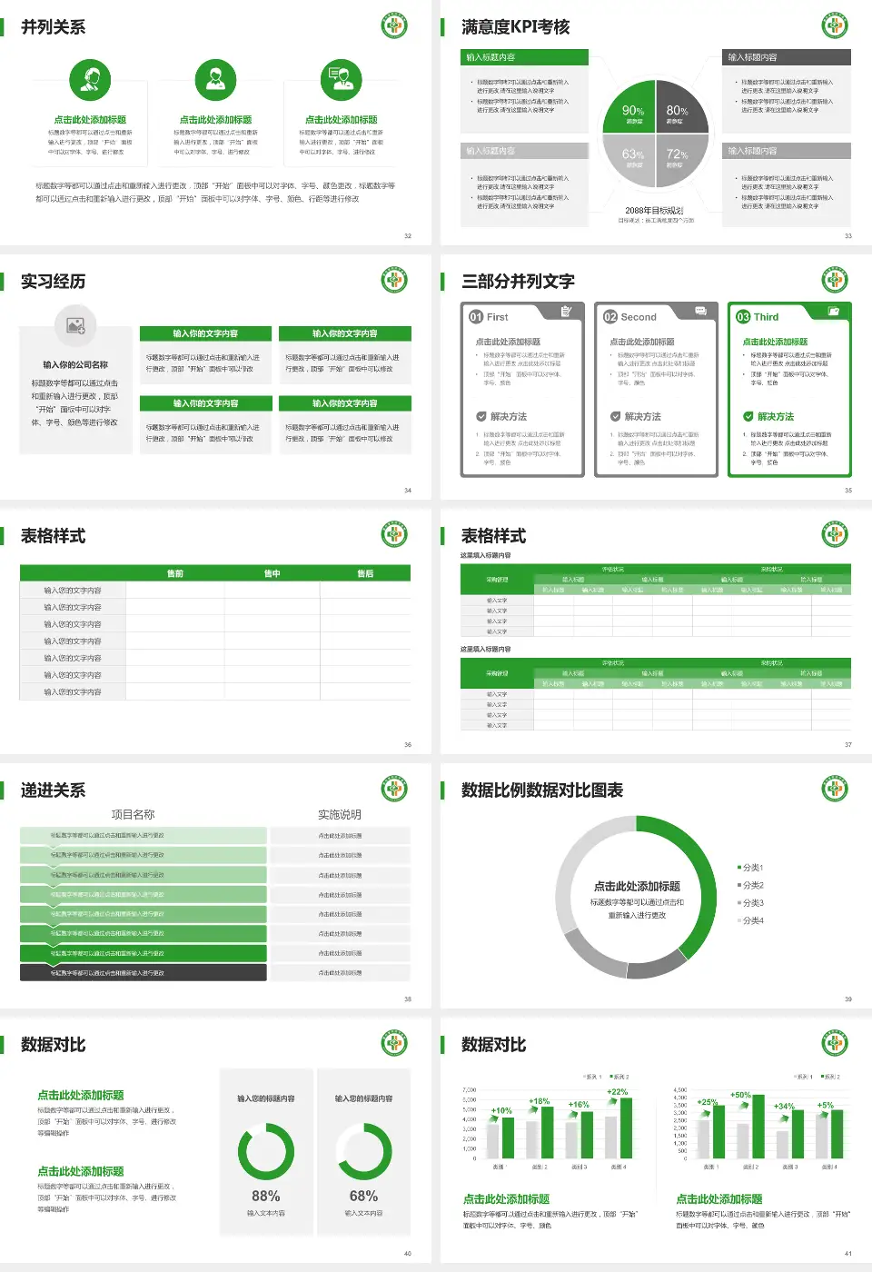 济宁市中医院总院医院管理报告PPT模板16:9格式幻灯片预览图5