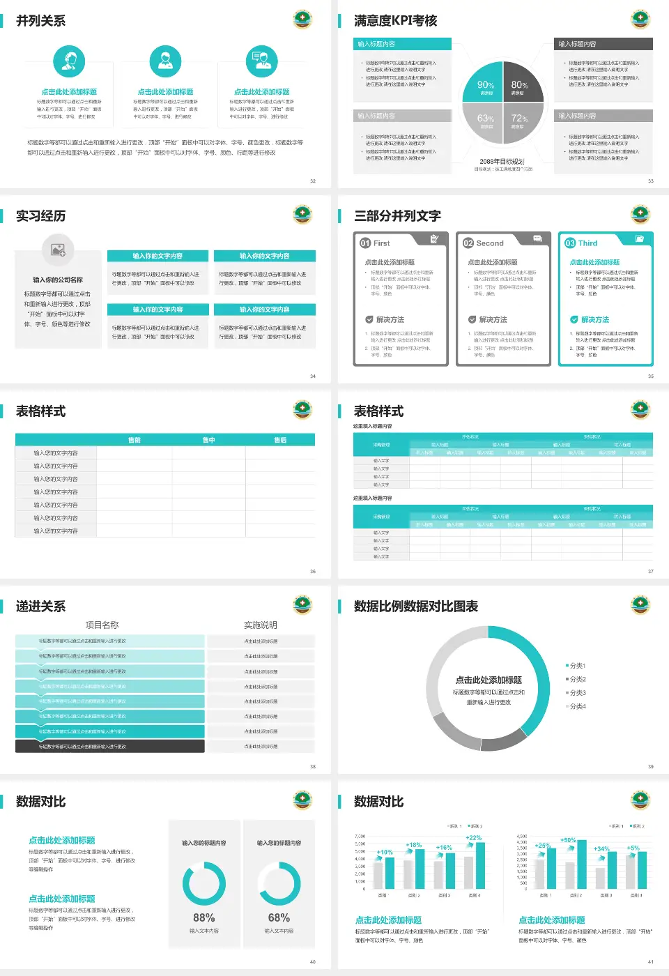 莒县人民医院古城院区医院管理报告PPT模板16:9格式幻灯片预览图5