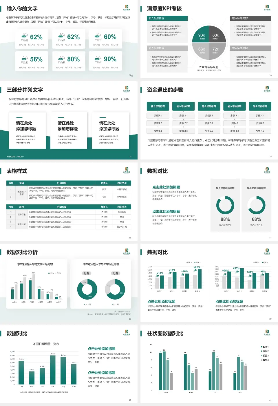 枣庄矿业集团公司中心医院科研成果展示PPT模板16:9格式幻灯片预览图5
