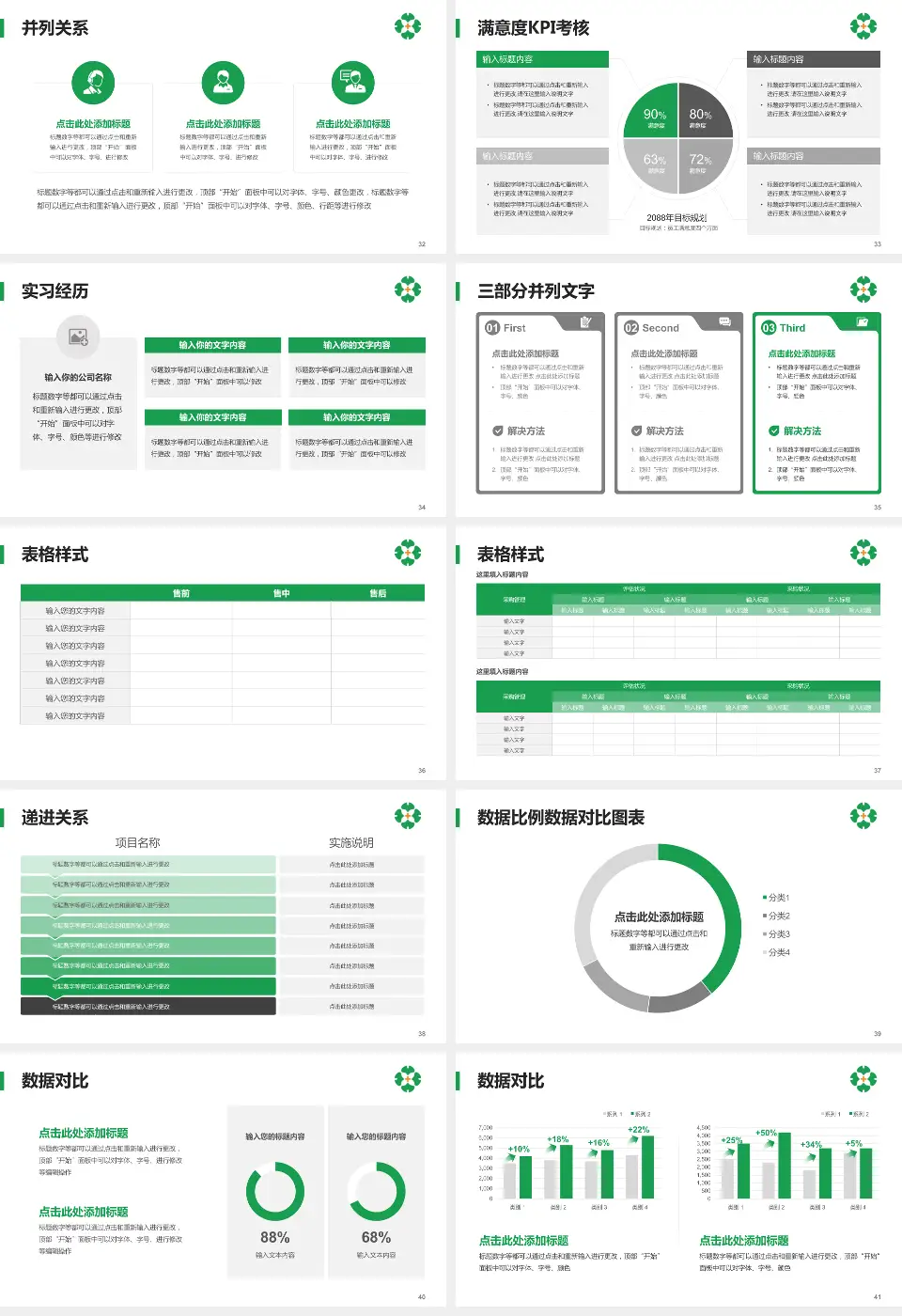 泰安市中医医院医院管理报告PPT模板16:9格式幻灯片预览图5