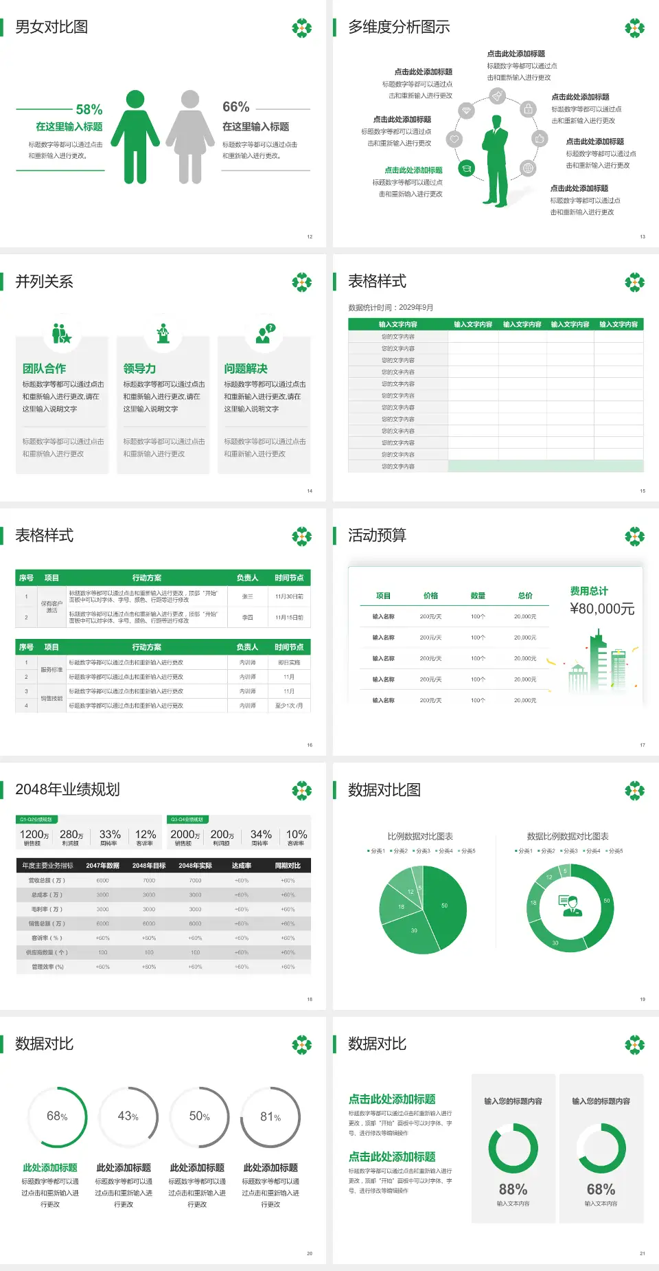 泰安市中医医院财务与预算报告PPT模板4:3格式幻灯片预览图3