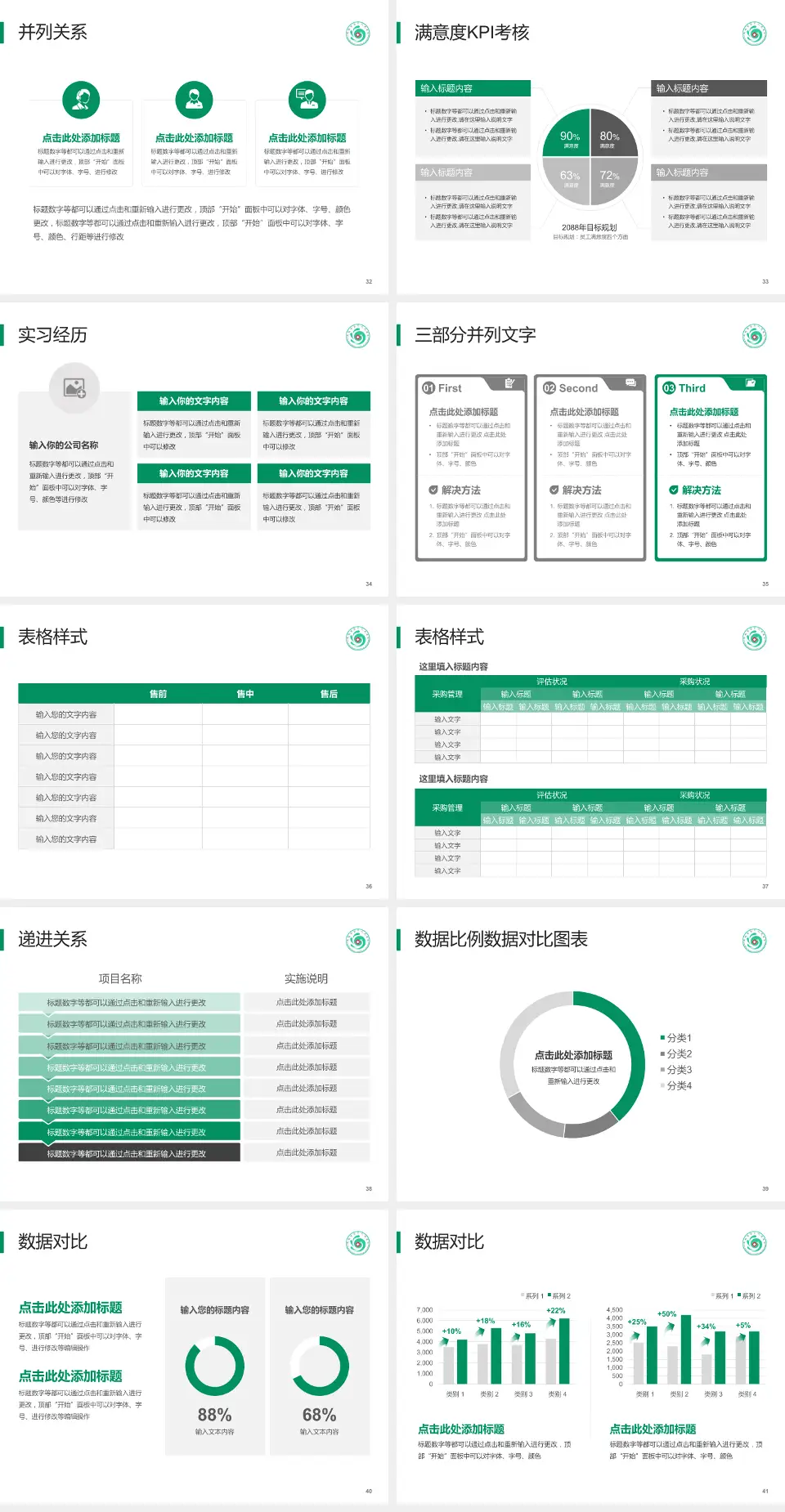 聊城市第三人民医院医院管理报告PPT模板4:3格式幻灯片预览图5