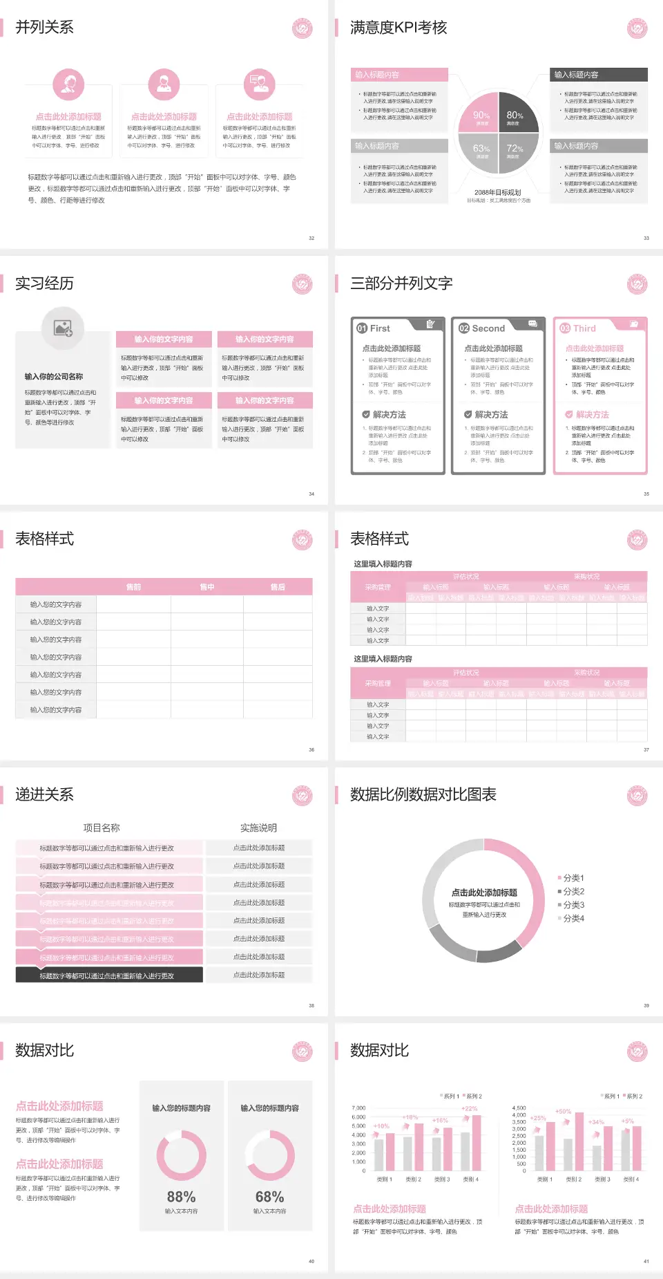 莱州市妇幼保健院医院管理报告PPT模板4:3格式幻灯片预览图5